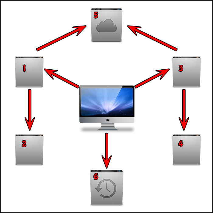 archiving-strategy